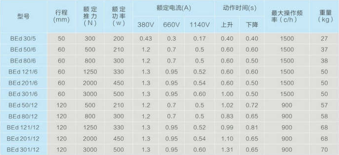 BEd系列防爆電力液壓推動器